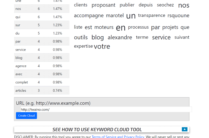 Keyword Cloud Tool