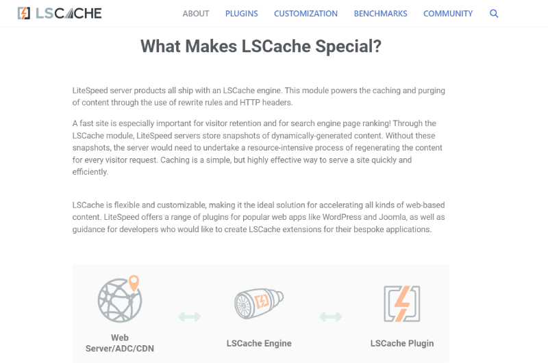 Caching 