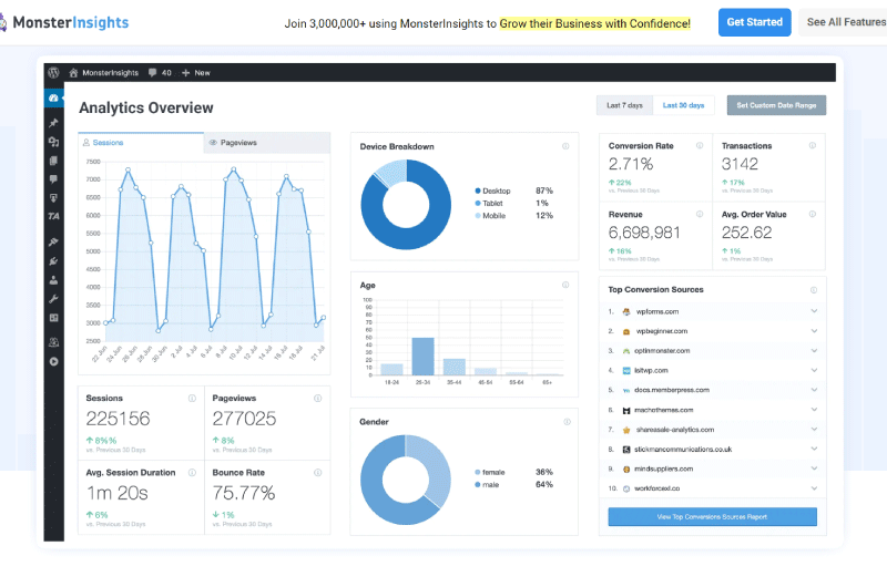 Google Analytics