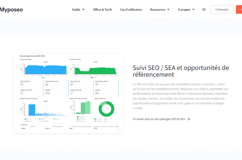 SEO Data Analysis