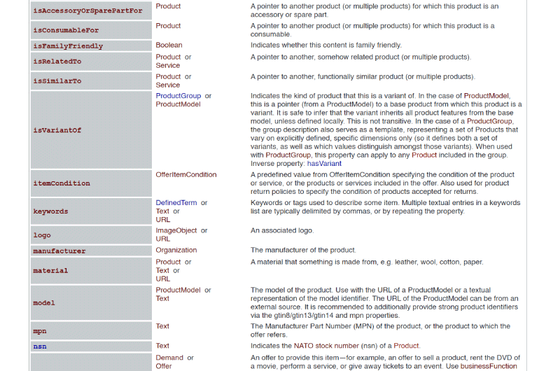 Product Rich Snippet Schema Generator