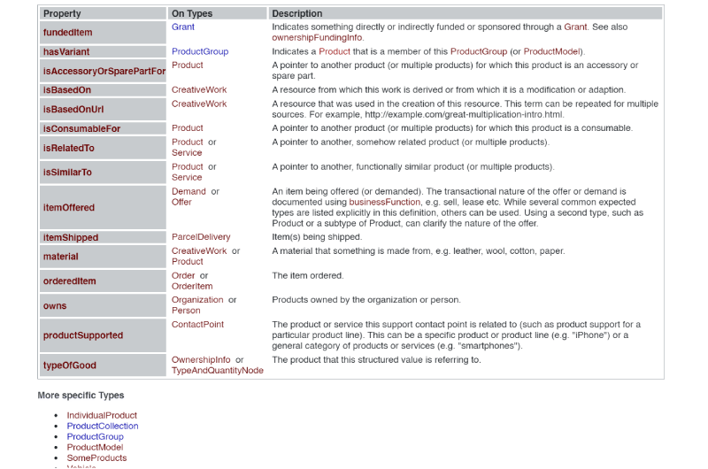Product Rich Snippet Schema Generator