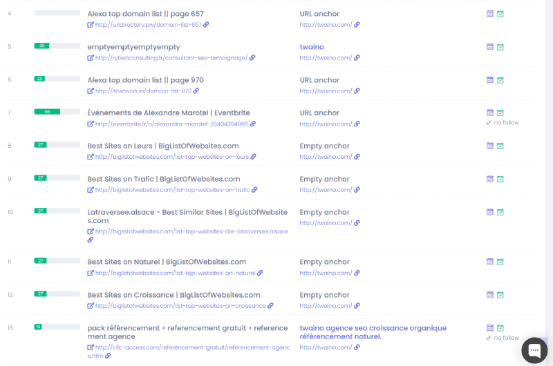 Finding Keywords and Backlinks