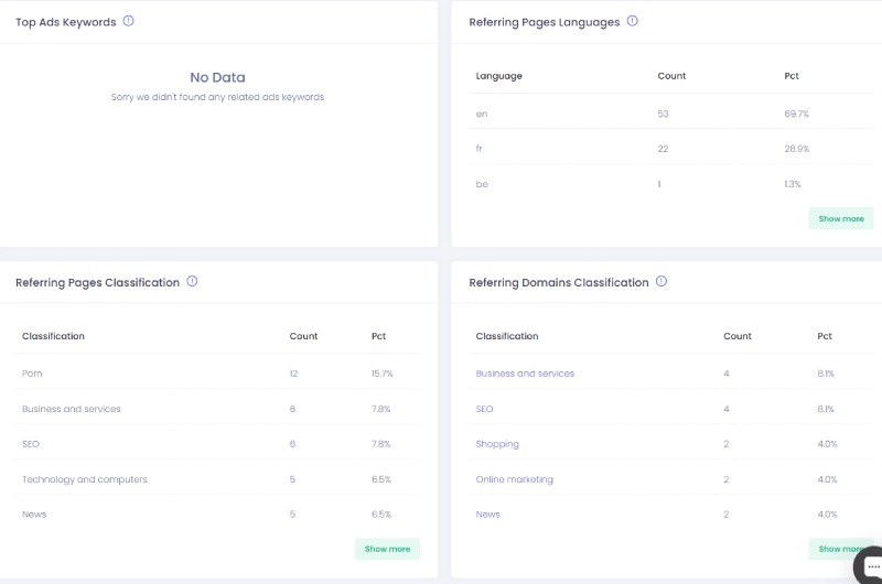 Finding Keywords and Backlinks
