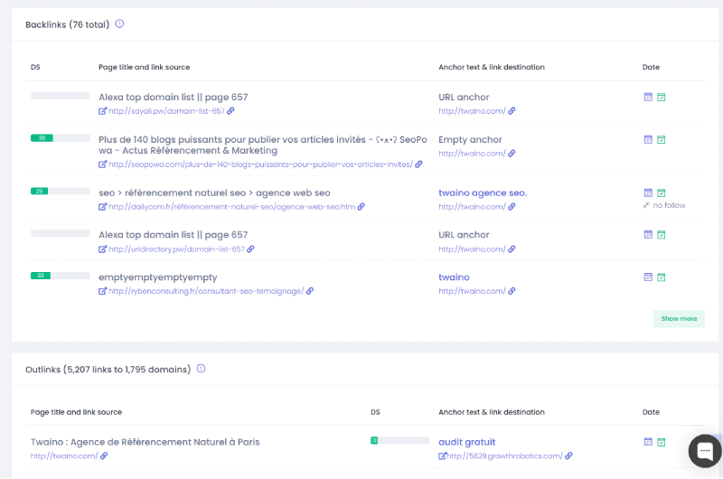 Finding Keywords and Backlinks