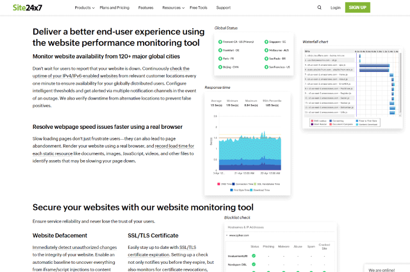 Performance monitoring