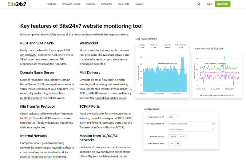 Performance monitoring
