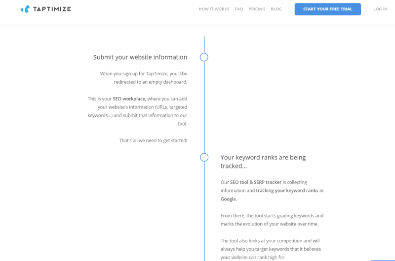 Ranking of Keywords