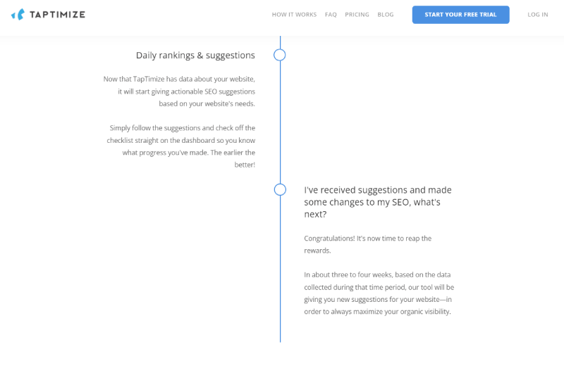 Ranking of Keywords