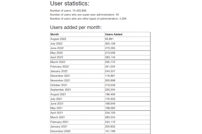 Domain Name History