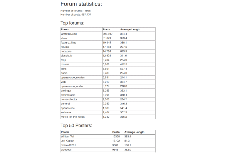Domain Name History