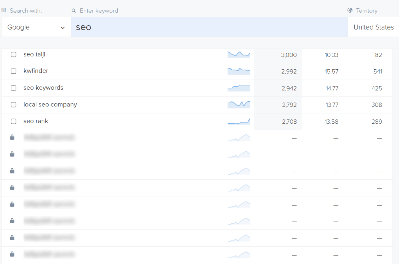 Keyword Opportunities