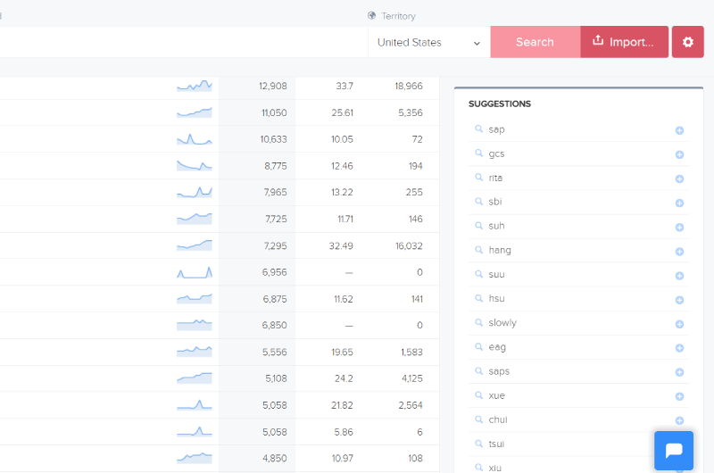 Keyword Opportunities