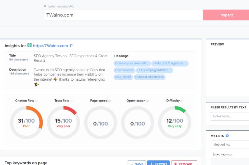Keyword Opportunities