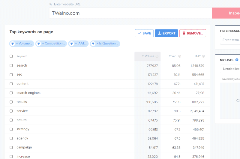 Keyword Opportunities