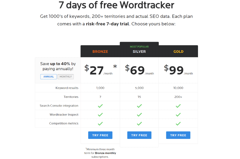 Keyword Opportunities