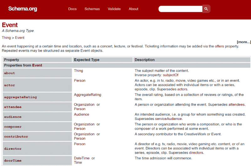 Generatore di schemi di eventi 