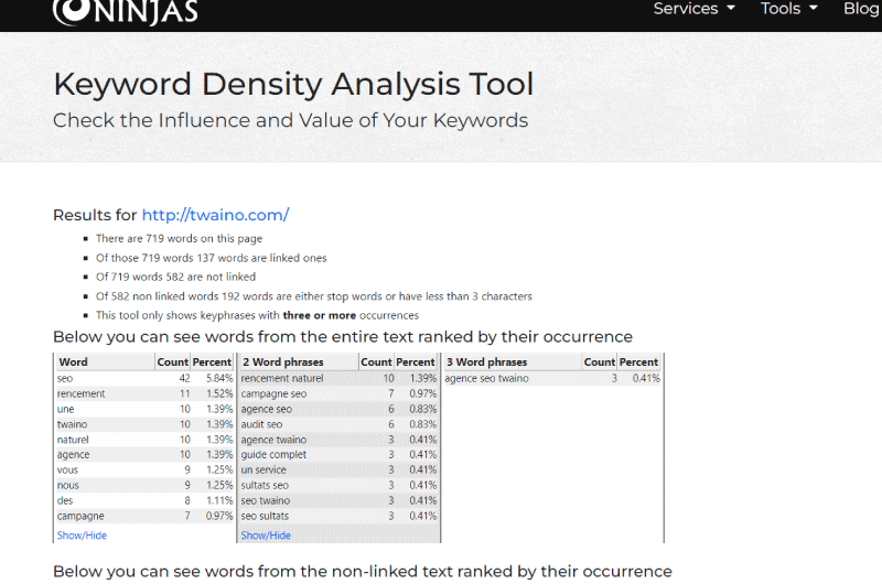 Keyword Density Analysis Tool