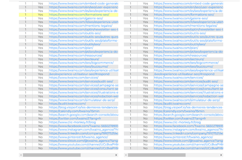 Mobile / Desktop Code Differences Analysis Tool