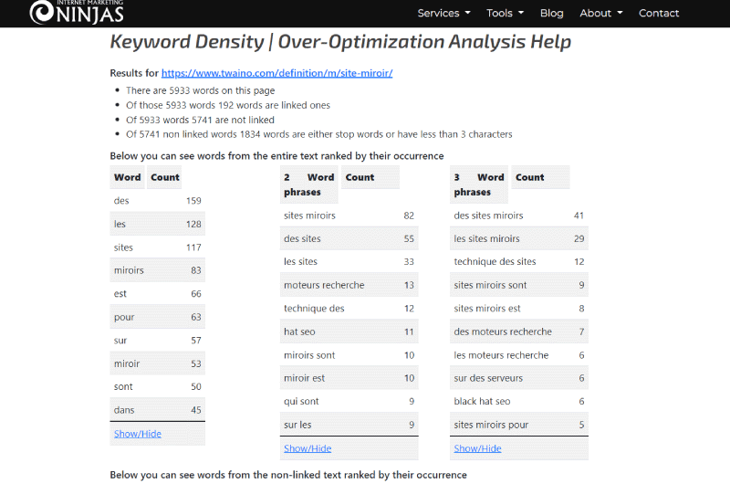 Keyword Density Over-Optimization Analysis Help
