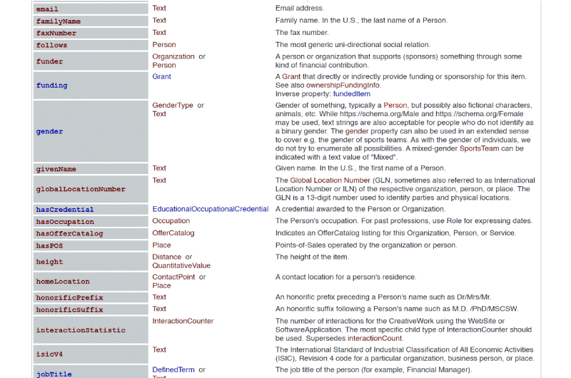 People Rich Snippets Schema Generator