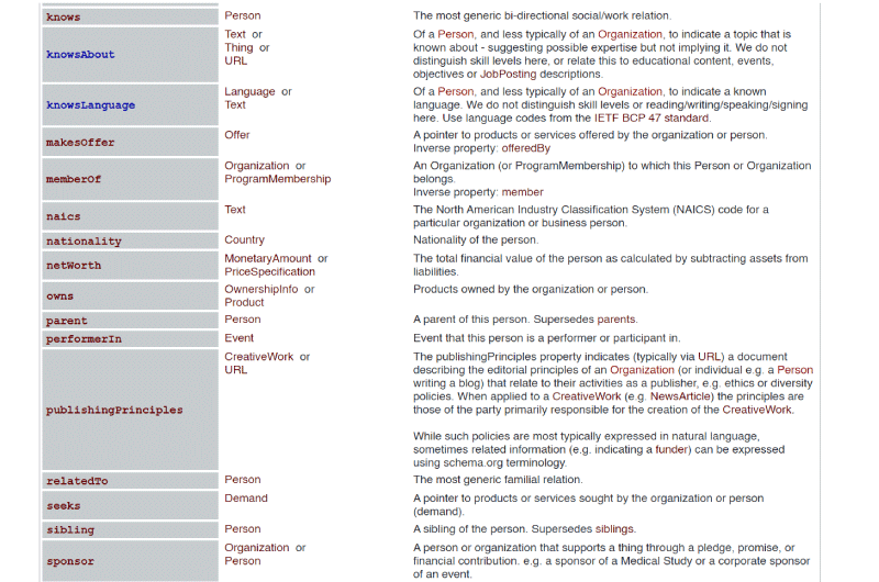 People Rich Snippets Schema Generator