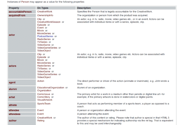 People Rich Snippets Schema Generator