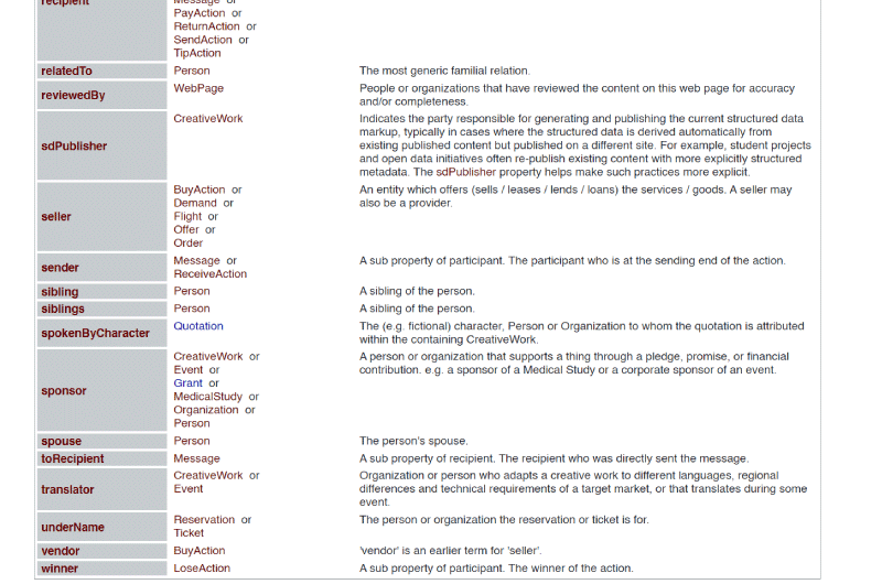 People Rich Snippets Schema Generator