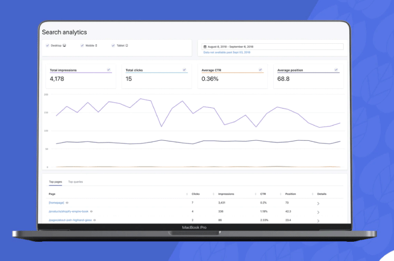 Tutto in uno SEO Shopify