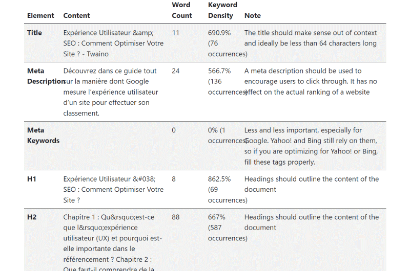 Web Page SEO Analysis Tool
