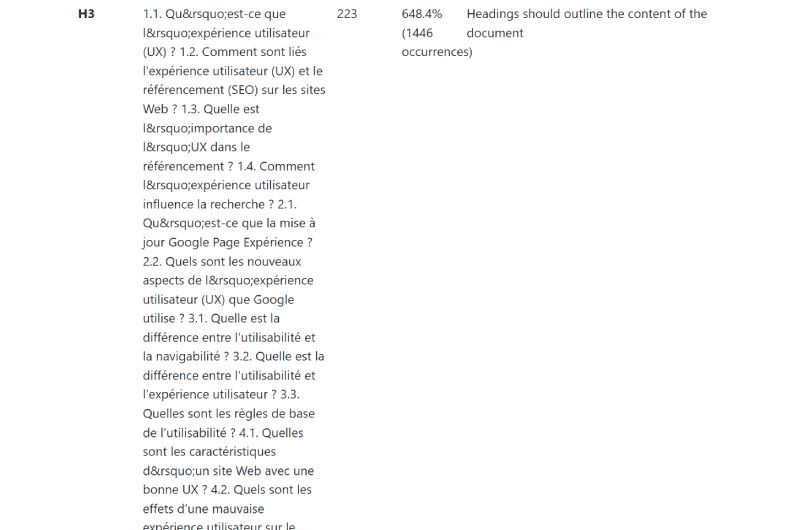 Web Page SEO Analysis Tool