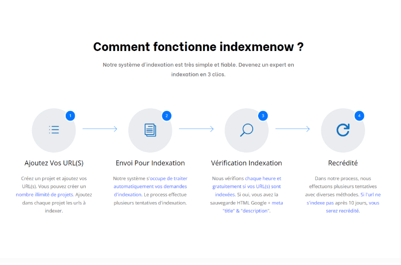 Indicizzazione rapida 
