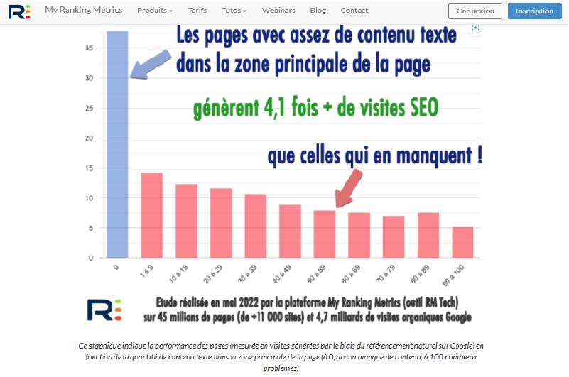 Blog | My Ranking Metrics