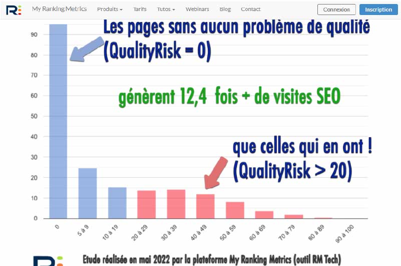 Blog | My Ranking Metrics