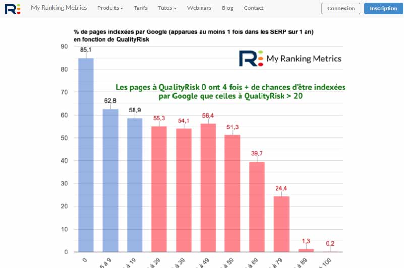 Blog | My Ranking Metrics