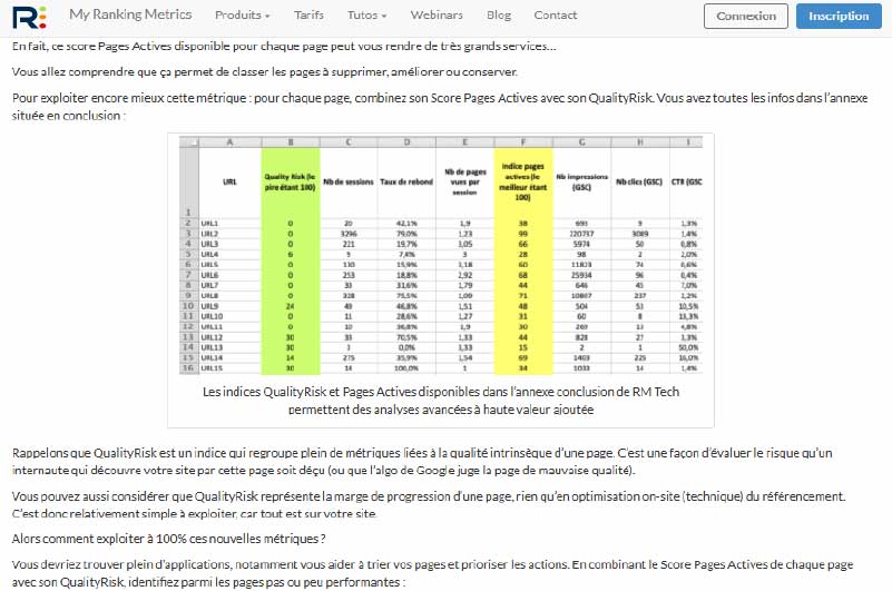 Blog | My Ranking Metrics