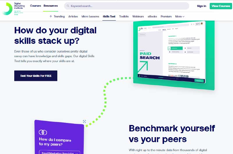 Blog | Digital Marketing Institute