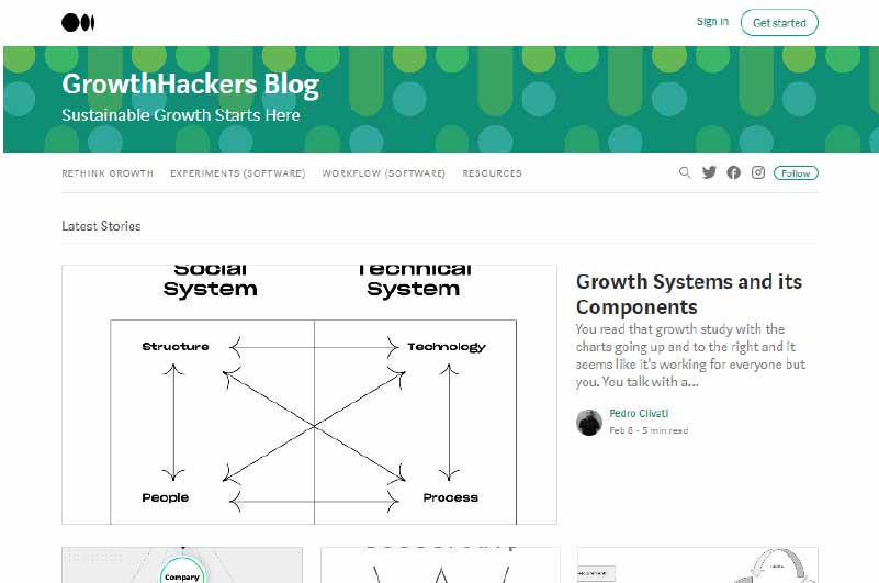 Blog | Growth Hackers