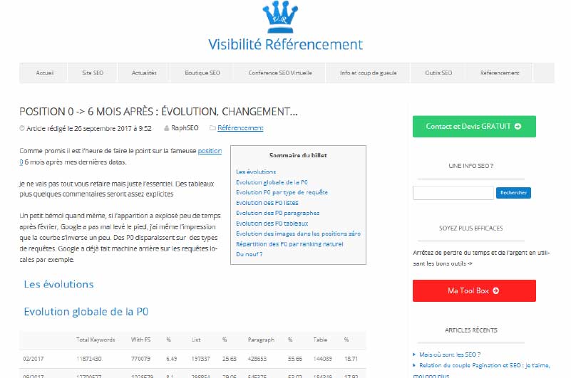 Blog | Visibilité référencement