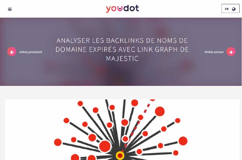 Blog | Youdot