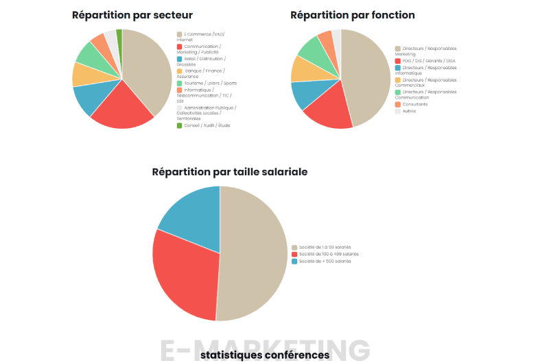 Eventos | E-marketing París